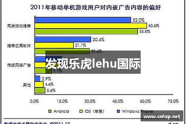 发现乐虎lehu国际